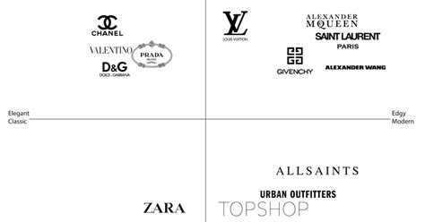 dolce gabbana brand positioning|dolce and gabbana owners.